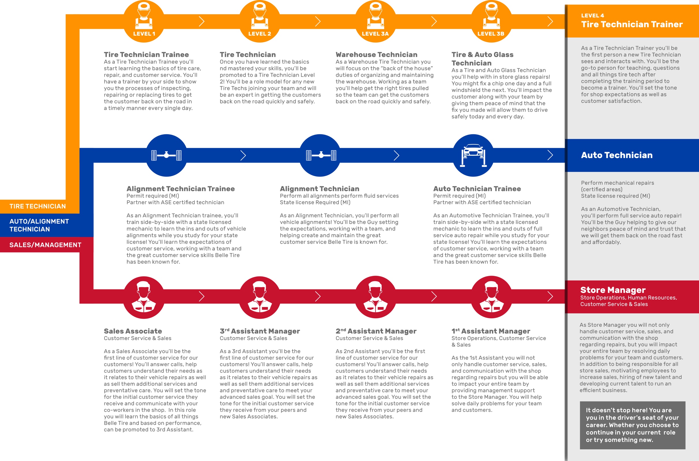 career map